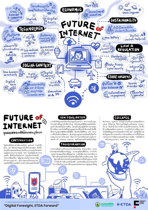 Why Future Internet World 的图像结果