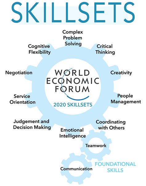 Skill Sets: Khám Phá Bộ Kỹ Năng Vàng Cho Sự Nghiệp Thành Công