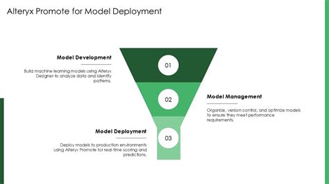 Image result for Alteryx Example Designs