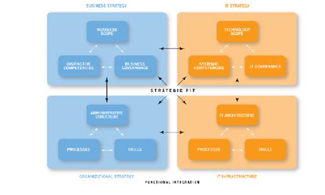 Image result for Alignment Model