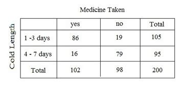 Probability From Contingency Table 的图像结果