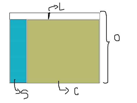 Image result for CSS Div Exmple
