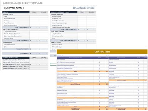 Basic Balance Sheet Example 的图像结果