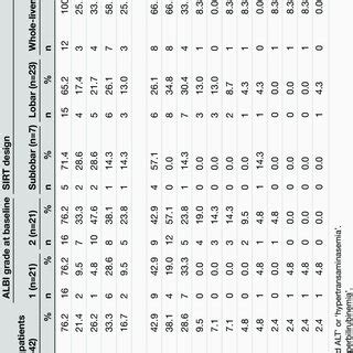 Image result for Coding SIRT