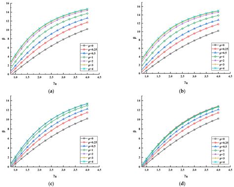 Analysis Method of Design Strengths of P. edulis Bamboo