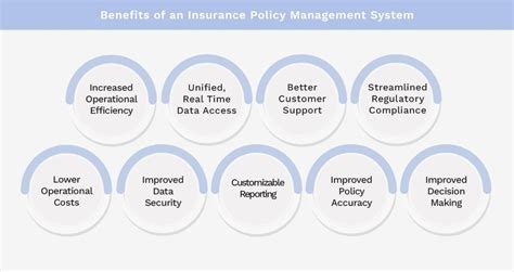 Image result for Insurance Policy Management