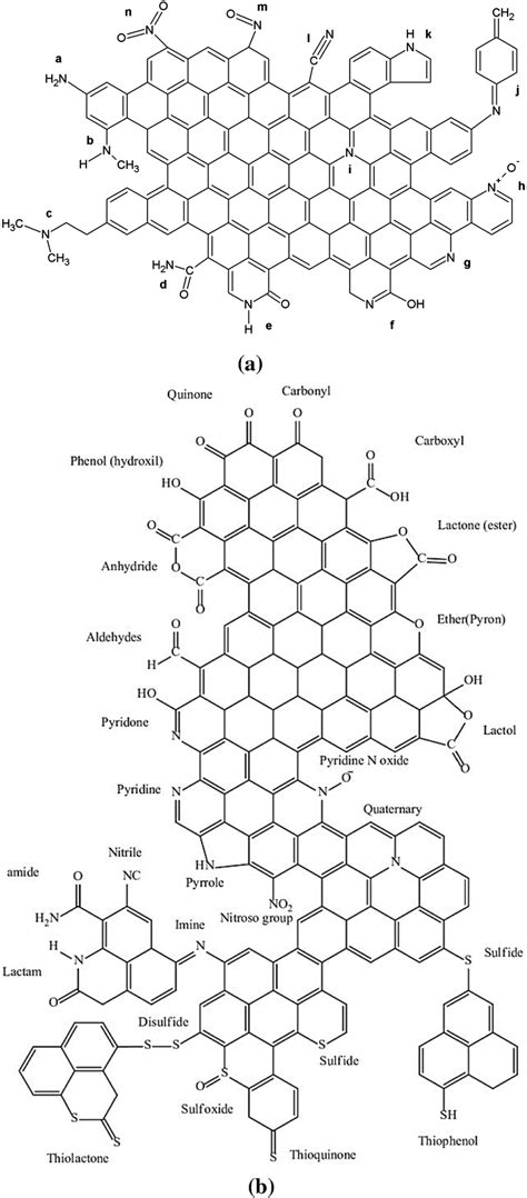 Image result for Types Functional Groups