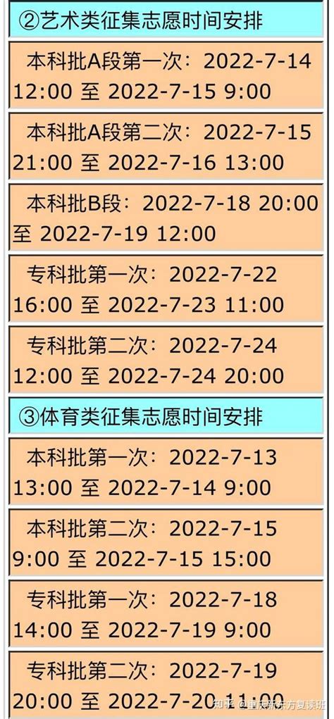 高考落榜？征集志愿填得好，一样能上好学校！ - 知乎