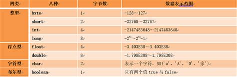 Data Types Bool 的图像结果