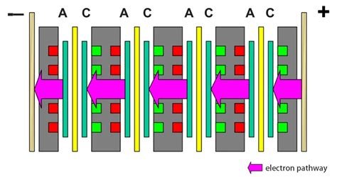 Fuel Cell Stack 的图像结果