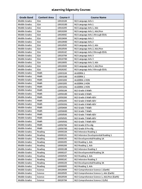 Image result for Edgenuity Student Guide