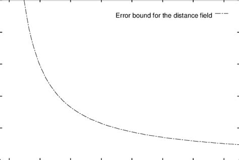 Image result for Error Function Definition