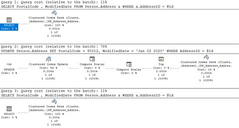 Image result for T-SQL Code