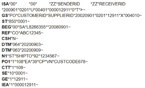 Edi Explained 的图像结果