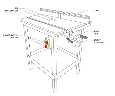 Router Table Instructions 的图像结果