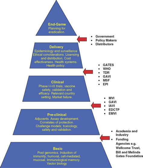 Vaccine Process 的图像结果