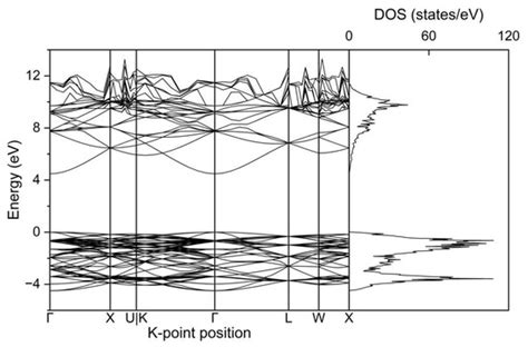 Electronic Structure Calculations of Rare-Earth-Doped Magnesium Oxide ...