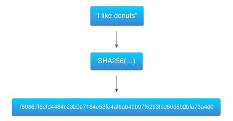 Image result for Hashing Collision