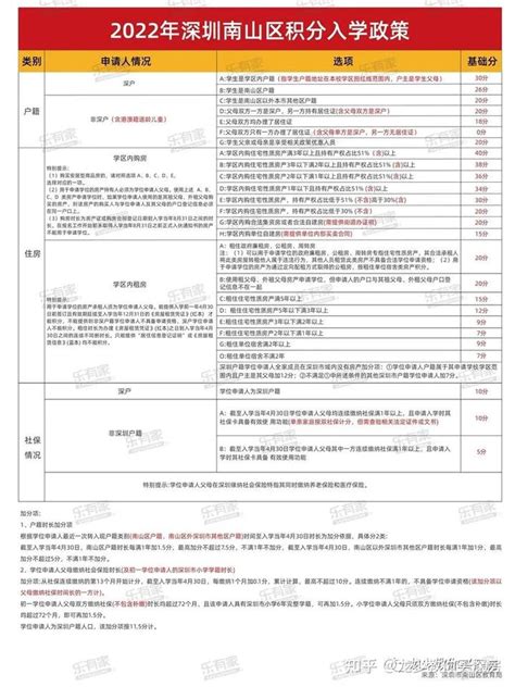 2023深圳龙岗学位申请政策 - 知乎