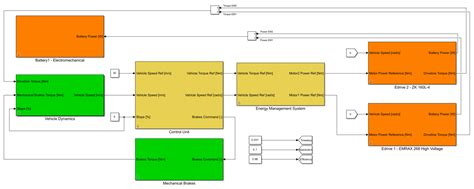 PerfECT Design Tool: Electric Vehicle Modelling and Experimental Validation