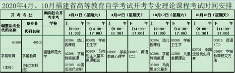 福建师范大学汉语言文学专业本科大自考简介 - 知乎