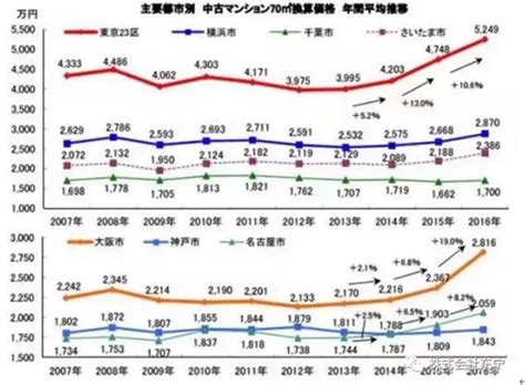 2020年的日本房价如何？ - 知乎