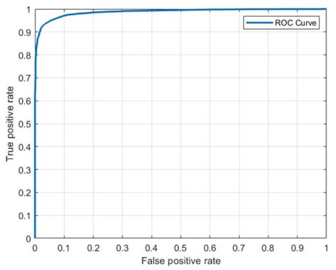 Deep Learning for Drug Discovery: A Study of Identifying High Efficacy ...