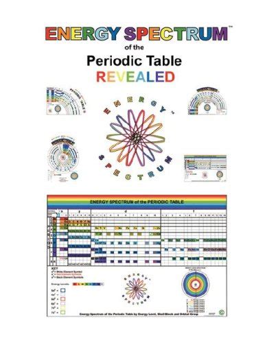 Buy ENERGY SPECTRUM of the Periodic Table REVEALED Book Online at Low ...