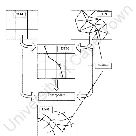 Image result for Modeling Digital's Examples