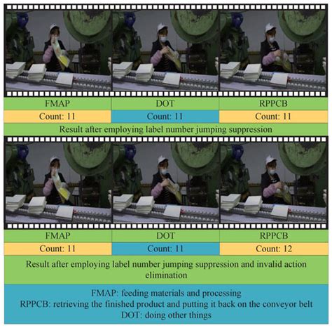 Research on Repetition Counting Method Based on Complex Action Label String