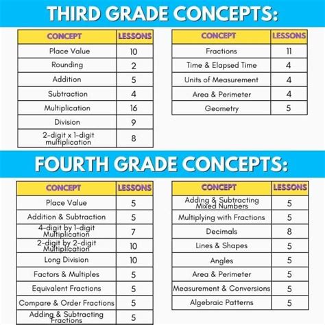Mathematics Lessons 的图像结果