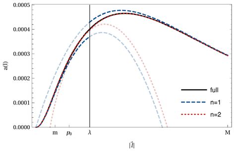 A Stroll through the Loop-Tree Duality