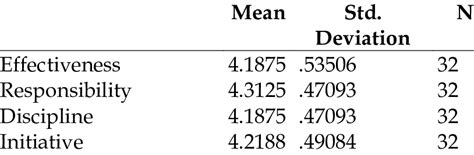 Image result for Performance Validity Test