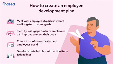 Image result for Development Plan for Employee