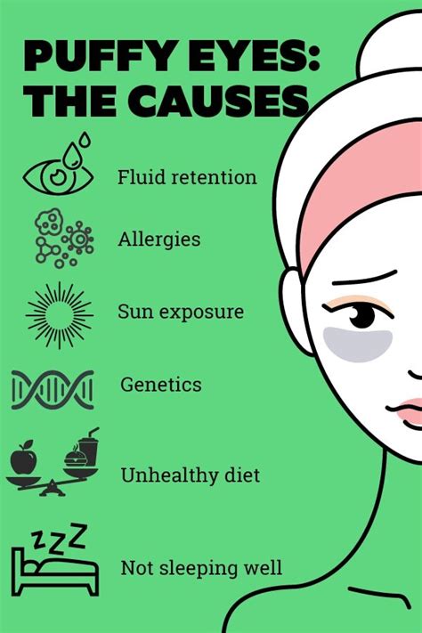 Under Eye Puffiness Got You Worried? Here is The Solution