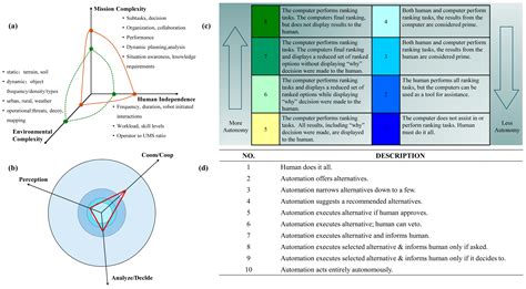Bridging Quantitative Scoring and Qualitative Grading: A Mapping ...