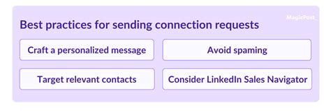 How Many Connection Requests to Send on LinkedIn?