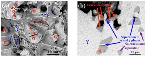 Mechanical Properties of σ-Phase and Its Effect on the Mechanical Properties of Austenitic ...