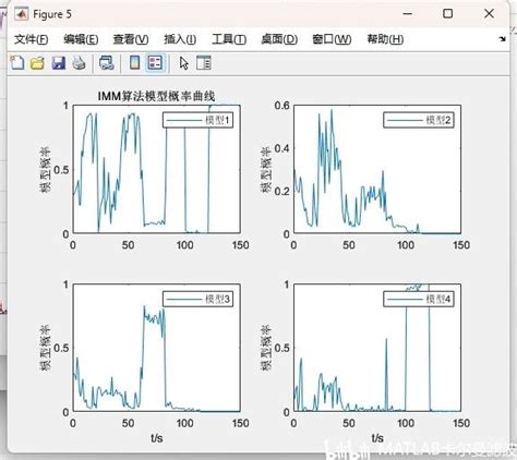 Convert CTO MATLAB 的图像结果