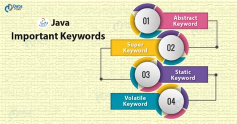 Image result for Java Keywords