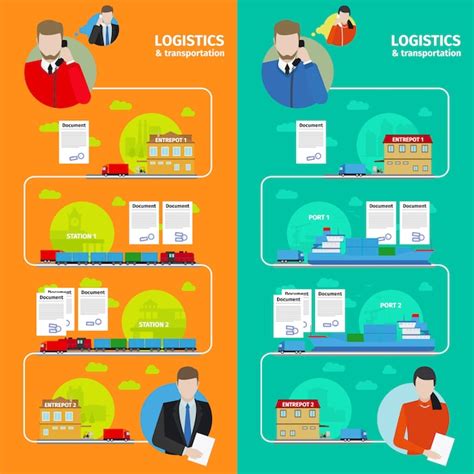 Logistik Banner | Premium Vektor