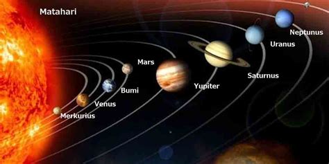 peredaran planet mengelilingi matahari disebut