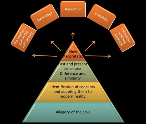 Image result for Coding and Decoding Model