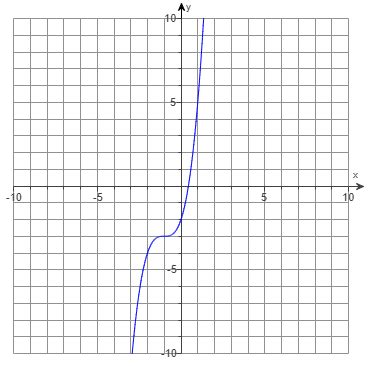Image result for How to Graph in ABA Using Excel Using 2 Measures