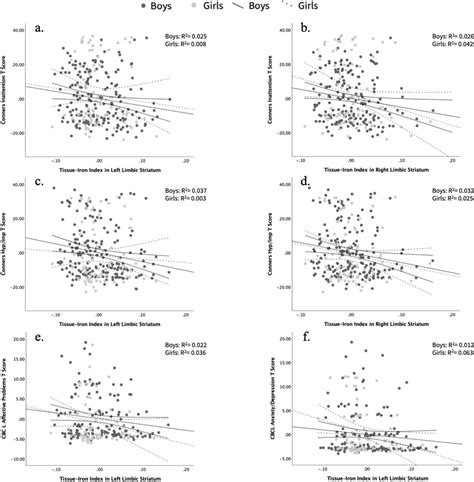 Reduced basal ganglia tissue-iron concentration in school-age children ...