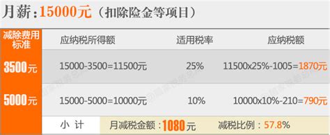 2023年重庆工资个人所得税标准及起征点规定 附计算方法