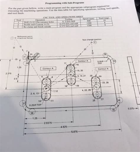 Sub Programs CNC 的图像结果