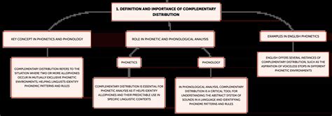 Complementary Distribution Examples 的图像结果