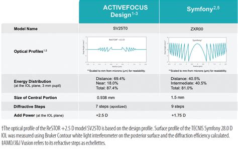 Kuvatulokset haulle plano iol