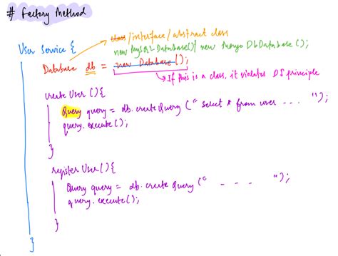 Factory Design Pattern with Interfaces 的图像结果